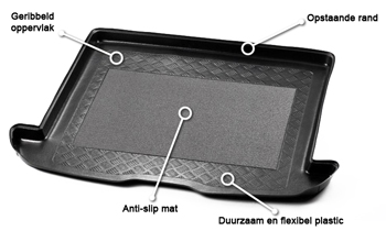 Guardliner, Automatten.nl